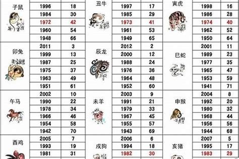 1969 属相|1969年1月出生属什么生肖